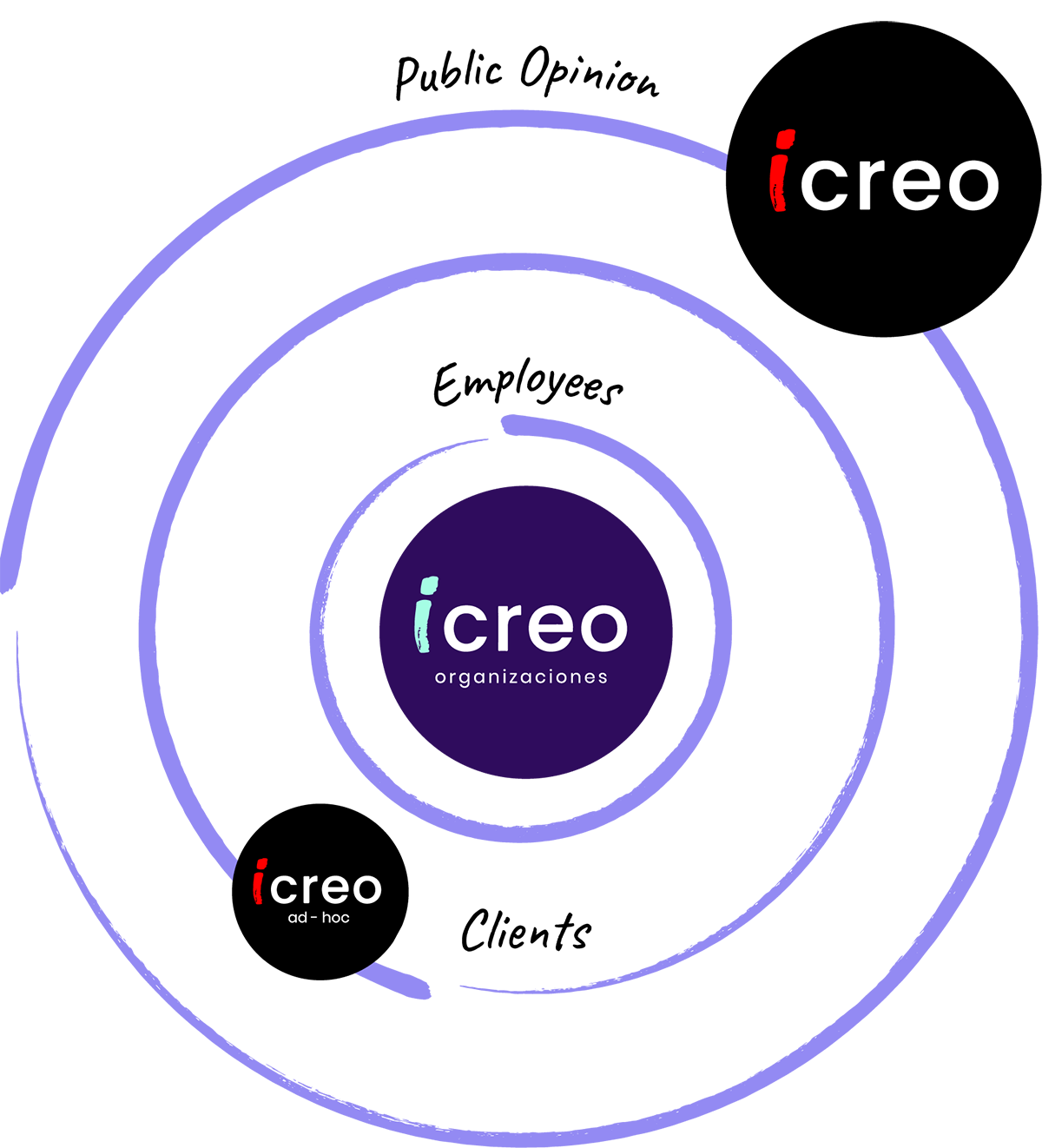 icreotrust